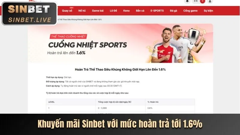 Hoàn trả hàng ngày DG789